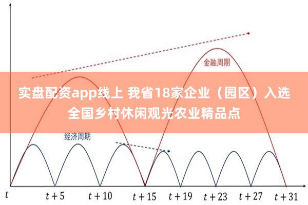 实盘配资app线上 我省18家企业（园区）入选全国乡村休闲观光农业精品点