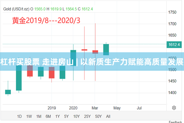 杠杆买股票 走进房山 | 以新质生产力赋能高质量发展