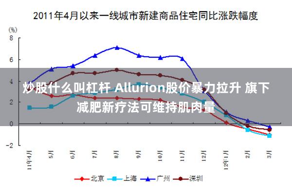 炒股什么叫杠杆 Allurion股价暴力拉升 旗下减肥新疗法可维持肌肉量