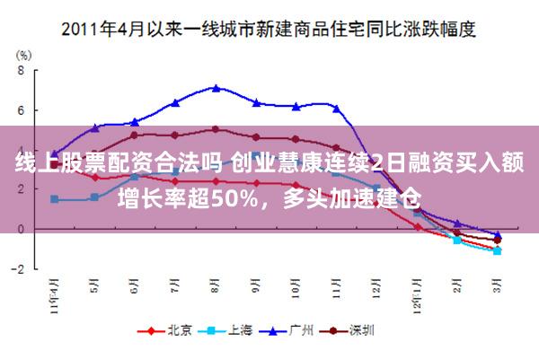 线上股票配资合法吗 创业慧康连续2日融资买入额增长率超50%，多头加速建仓